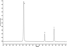 Graphical abstract: Rapid determination of polyphenols in cut tobacco by microwave-assisted extraction-ultrahigh performance liquid chromatography