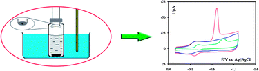 Graphical abstract: A new method based on headspace adsorptive accumulation using a carboxylated multi-walled carbon nanotubes modified electrode: application for trace determination of nitrobenzene and nitrotoluene in water and wastewater
