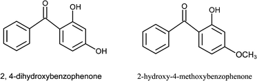 Graphical abstract: Analysis of benzophenones in environmental water samples after topical skin application using dispersive liquid–liquid microextraction and micellar electrokinetic capillary chromatography