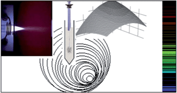 Graphical abstract: Ligandless-ultrasound-assisted emulsification-microextraction combined with inductively coupled plasma-optical emission spectrometry for simultaneous determination of heavy metals in water samples