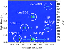 Graphical abstract: Multiphoton ionization/mass spectrometry of polybrominated diphenyl ethers