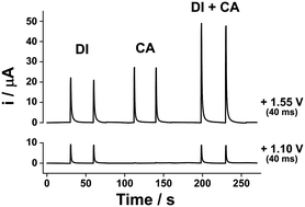 Graphical abstract: Batch injection analysis with amperometric detection: application for simultaneous analysis using a single working electrode