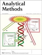 Graphical abstract: Inside front cover