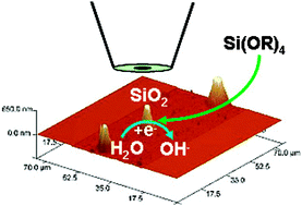 Graphical abstract: Electrochemically patterning sol–gel structures on conducting and insulating surfaces