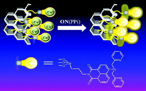 Graphical abstract: A pellet-type optical nanomaterial of silica-based naphthalimide–DPA–Cu(ii) complexes: recyclable fluorescence detection of pyrophosphate