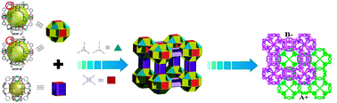 Graphical abstract: A new type of polyhedron-based metal–organic frameworks with interpenetrating cationic and anionic nets demonstrating ion exchange, adsorption and luminescent properties