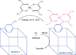 Graphical abstract: A new heterogeneous catalyst for epoxidation of alkenesvia one-step post-functionalization of IRMOF-3 with a manganese(ii) acetylacetonate complex