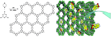 Graphical abstract: Targeted synthesis of a 2D ordered porous organic framework for drug release