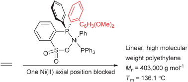 Graphical abstract: Linear, high molecular weight polyethylene from a discrete, mononuclear phosphinoarenesulfonate complex of nickel(ii)