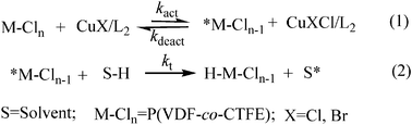 Graphical abstract: Controlled hydrogenation of P(VDF-co-CTFE) to prepare P(VDF-co-TrFE-co-CTFE) in the presence of CuX (X = Cl, Br) complexes