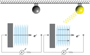 Graphical abstract: Self-assembled naphthalenediimide derivative films for light-assisted electrochemical reduction of oxygen