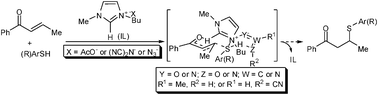 Graphical abstract: Ionic liquid catalysed reaction of thiols with α,β-unsaturated carbonyl compounds—remarkable influence of the C-2 hydrogen and the anion