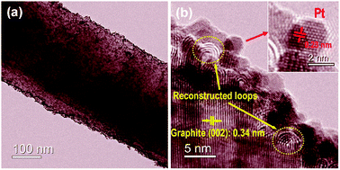 Graphical abstract: Surface-reconstructed graphite nanofibers as a support for cathode catalysts of fuel cells