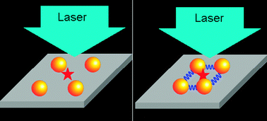 Graphical abstract: Metastable state nanoparticle-enhanced Raman spectroscopy for highly sensitive detection