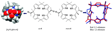 Graphical abstract: Meso-diacylated calix[4]pyrrole: structural diversities and enhanced binding towards dihydrogenphosphate ion