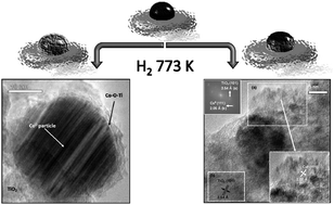 Graphical abstract: Direct evidence of the SMSI decoration effect: the case of Co/TiO2 catalyst