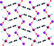 Graphical abstract: Structure and magnetic ordering of a 2-D MnII(TCNE)I(OH2) (TCNE = tetracyanoethylene) organic-based magnet (Tc = 171 K)