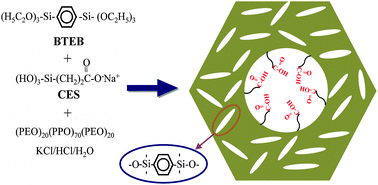 Graphical abstract: Direct synthesis of bifunctional periodic mesoporous benzene-silicas functionalized with a high loading of carboxylic acid groups