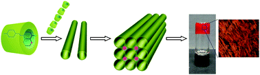 Graphical abstract: Lithium-induced supramolecular hydrogel