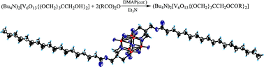 Graphical abstract: DMAP-catalyzed esterification of pentaerythritol-derivatized POMs: a new route for the functionalization of polyoxometalates