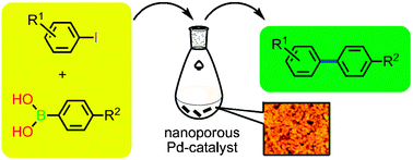Graphical abstract: A nanostructured skeleton catalyst: Suzuki-coupling with a reusable and sustainable nanoporous metallic glass Pd-catalyst