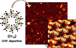 Graphical abstract: Chromium wheels quasi-hexagonal 2D assembling by direct UHV sublimation