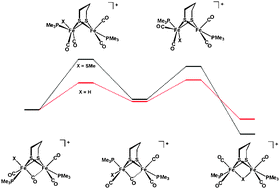 Graphical abstract: Stereochemistry of electrophilic attack at 34e− dimetallic complexes: the case of diiron dithiolato carbonyls + MeS+