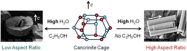 Graphical abstract: A facile method to tune zeolite L crystals with low aspect ratio