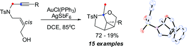 Graphical abstract: Gold(i)-catalyzed cycloisomerization of alkynyl hydroxyallyl tosylamides to 4-oxa-6-azatricyclo[3.3.0.02,8]octanes