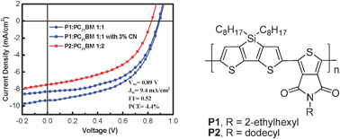 Graphical abstract: Polymer solar cells based on copolymers of dithieno[3,2-b:2′,3′-d]silole and thienopyrroledione