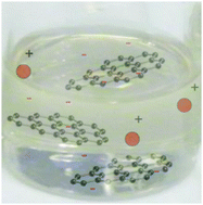 Graphical abstract: Graphene solutions