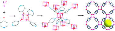 Graphical abstract: A zeolitic porous lithium–organic framework constructed from cubane clusters