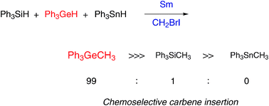 Graphical abstract: Preferential carbene insertion into Ge–H vs. other heavier group 14 hydridesviasamarium carbenoids