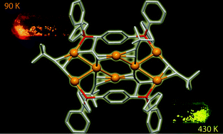 Graphical abstract: Octanuclear gold(i) alkynyl-diphosphine clusters showing thermochromic luminescence