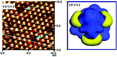 Graphical abstract: Donor/acceptor complex of triphenylene and trinitrotoluene on Au(111): a scanning tunneling microscopy study