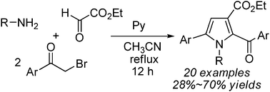 Graphical abstract: A straightforward one-pot multicomponent synthesis of polysubstituted pyrroles