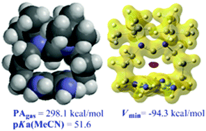 Graphical abstract: First principle studies toward the design of a new class of carbene superbases involving intramolecular H⋯π interactions