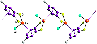 Graphical abstract: Supramolecular architectures based on As(lone pair)⋯π(aryl) interactions
