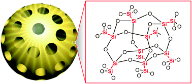 Graphical abstract: Synthesis of oxygen-deficient luminescent mesoporous silica nanoparticles for synchronous drug delivery and imaging