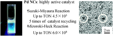 Graphical abstract: Surfactant-free synthesis of palladium nanoclusters for their use in catalytic cross-coupling reactions