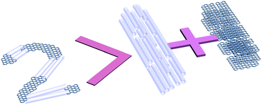 Graphical abstract: Fibrous nanocomposites of carbon nanotubes and graphene-oxide with synergetic mechanical and actuative performance