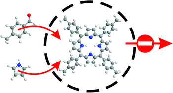 Graphical abstract: Ship-in-a-bottle entrapment of molecules in porous nanocapsules