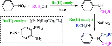 Graphical abstract: Preparation of secondary and tertiary amines from nitroarenes and alcohols