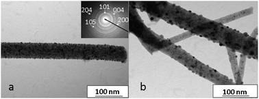 Graphical abstract: Single step elaboration of size-tuned Pt loaded titania nanofibres