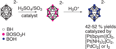 Graphical abstract: Catalytic hydroxylation of [Closo-B12H12]2−—adaptation of the Periana reaction to a polyhedral borane