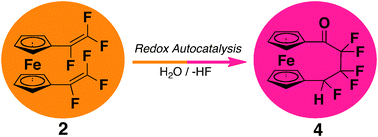 Graphical abstract: Autocatalytic formation of fluorinated ferrocenophanes from 1,1′-bis(trifluorovinyl)ferrocene