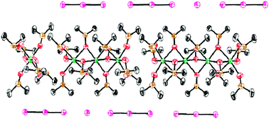 Graphical abstract: Synthesis and structure of [Na4(DMSO)15][(I3)3(I)]. Self-assembly of hexacoordinated sodium