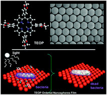 Graphical abstract: Fabrication of a well ordered microspheres film for efficient antibacterial activity