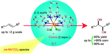 Graphical abstract: Practical manganese-catalysed highly enantioselective cis-dihydroxylation of electron-deficient alkenes and detection of a cis-dioxomanganese(v) intermediate by high resolution ESI-MS analysis