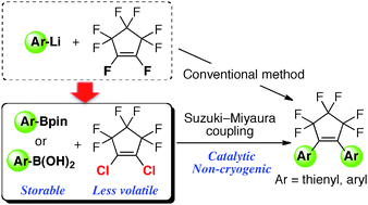 Graphical abstract: Synthetic protocol for diarylethenes through Suzuki–Miyaura coupling